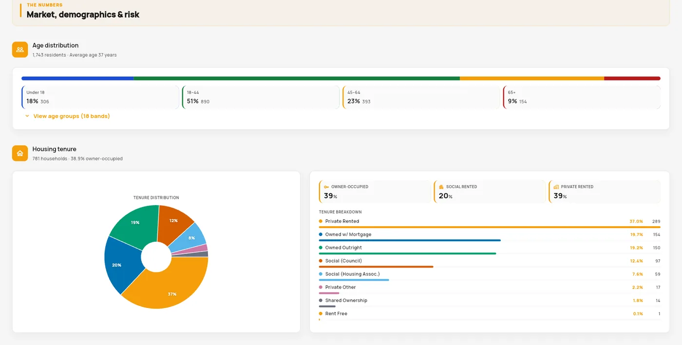 Charts, not spreadsheets — AreaSense app screenshot